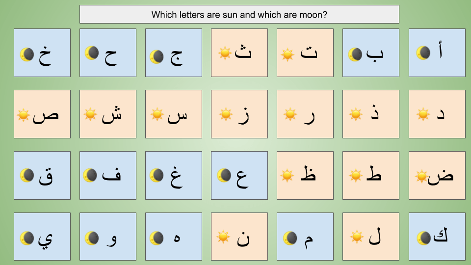 Arabic Sun & Moon Letters