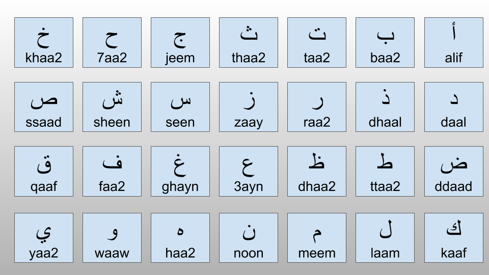 Arabic Alphabet to English