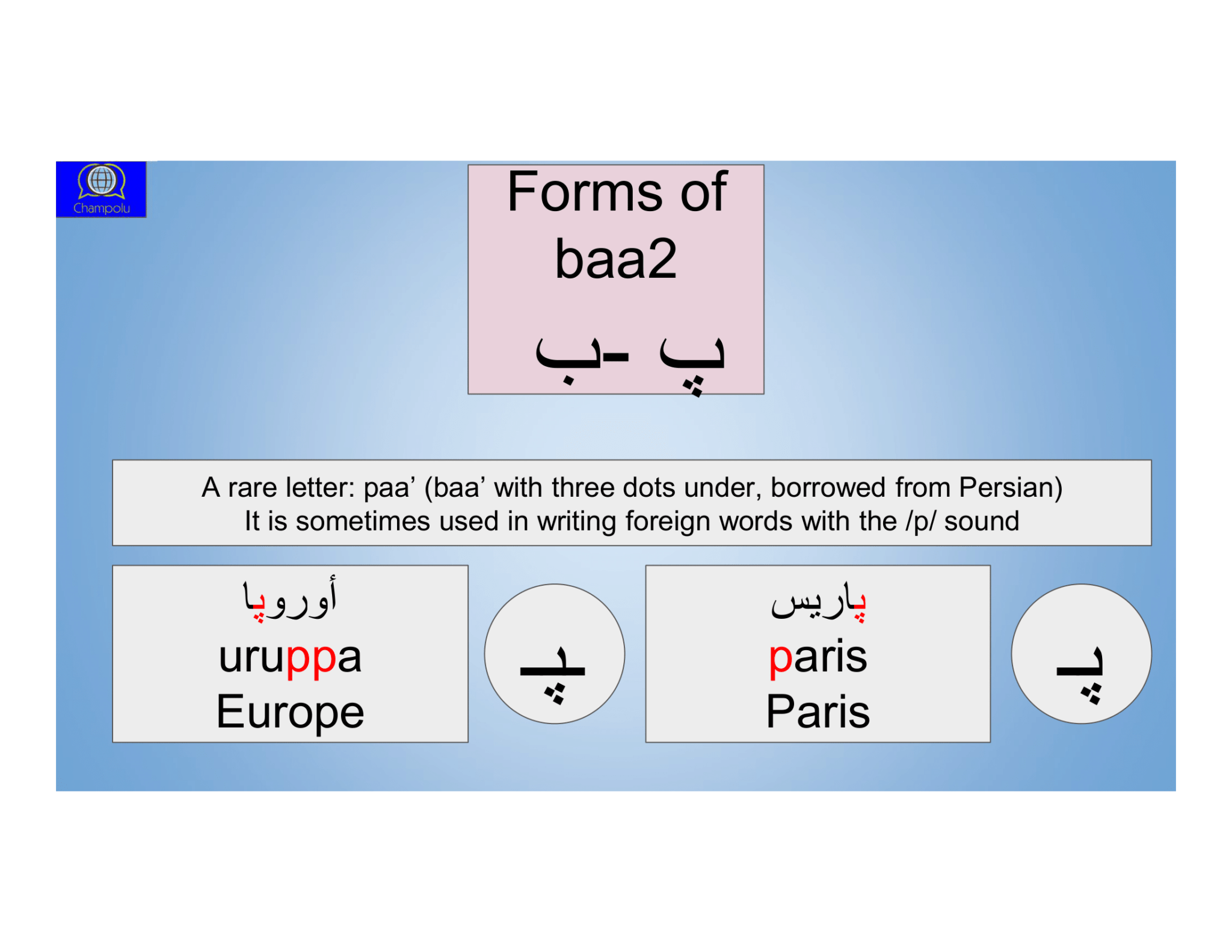 Arabic Alphabet Arabic Alphabet to English Basic Arabic Reading