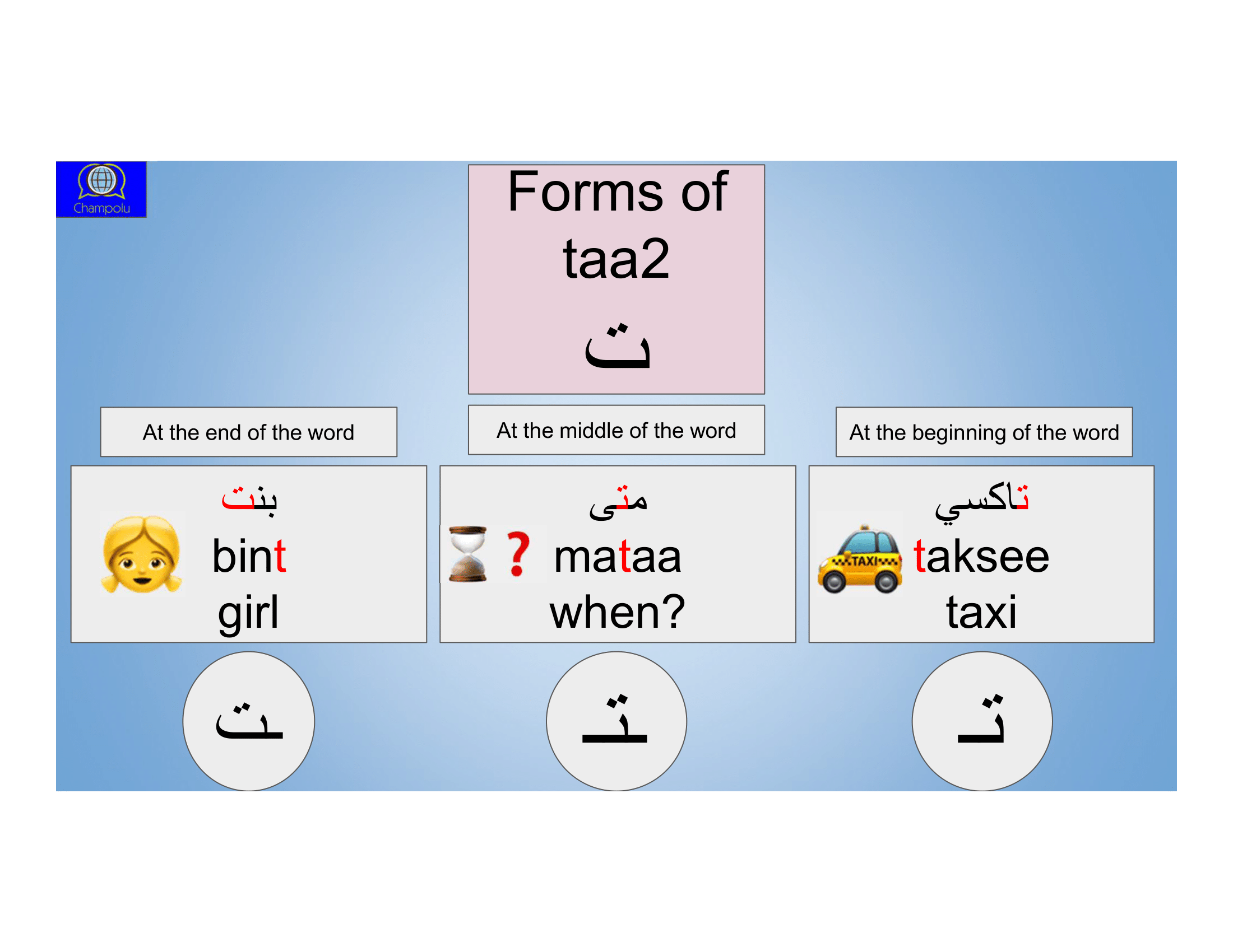 Arabic Alphabet Arabic Alphabet to English Basic Arabic Reading