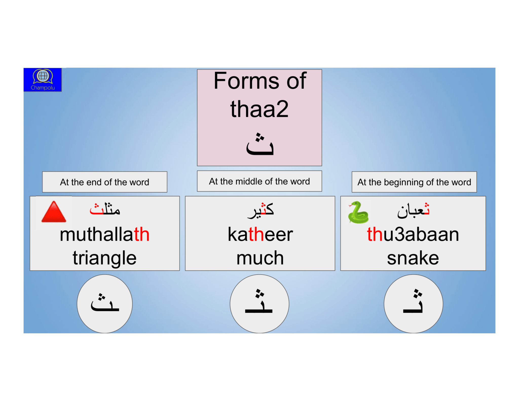 Arabic Alphabet Arabic Alphabet to English Basic Arabic Reading