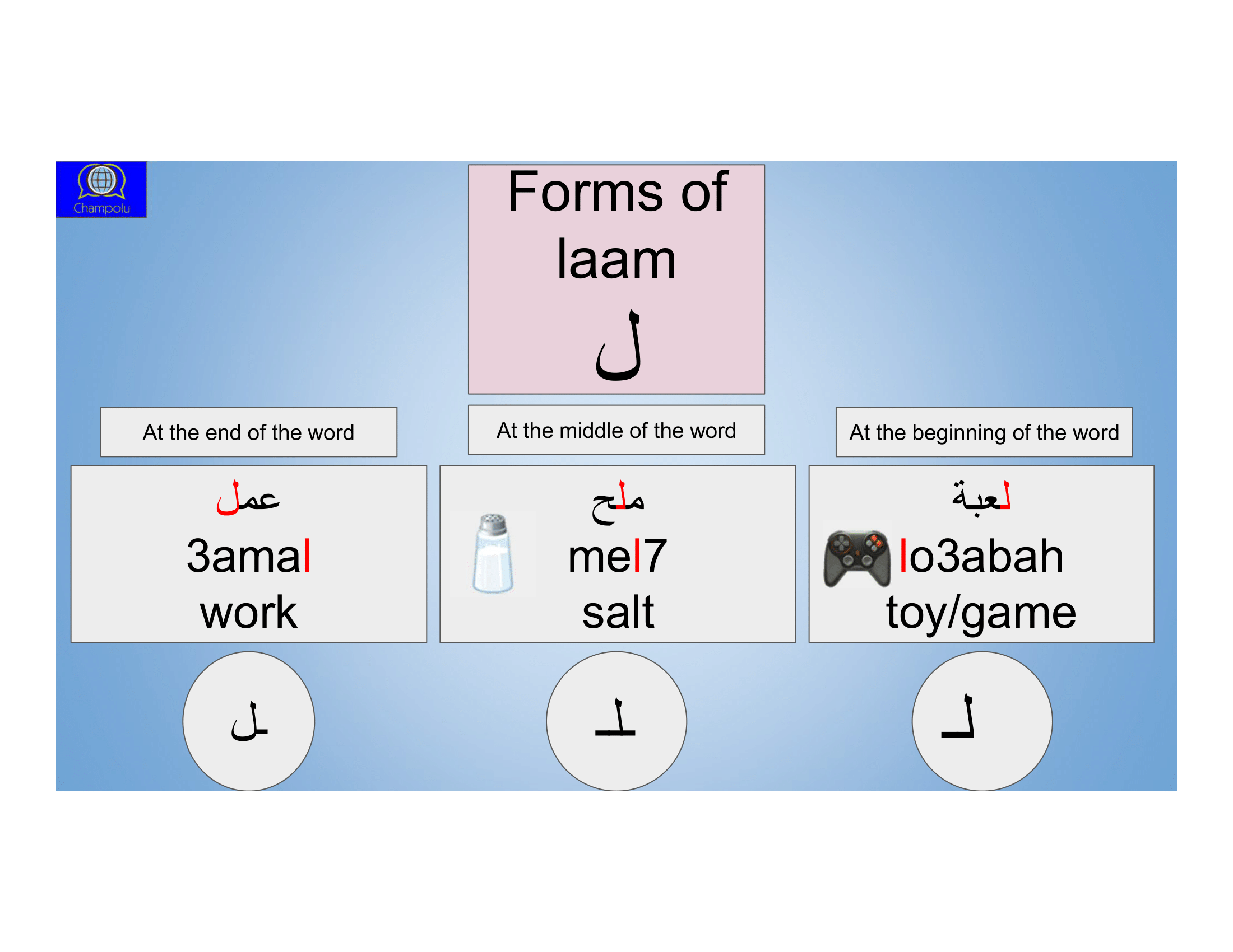 Lesson 1 Arabic Alphabet Champolu