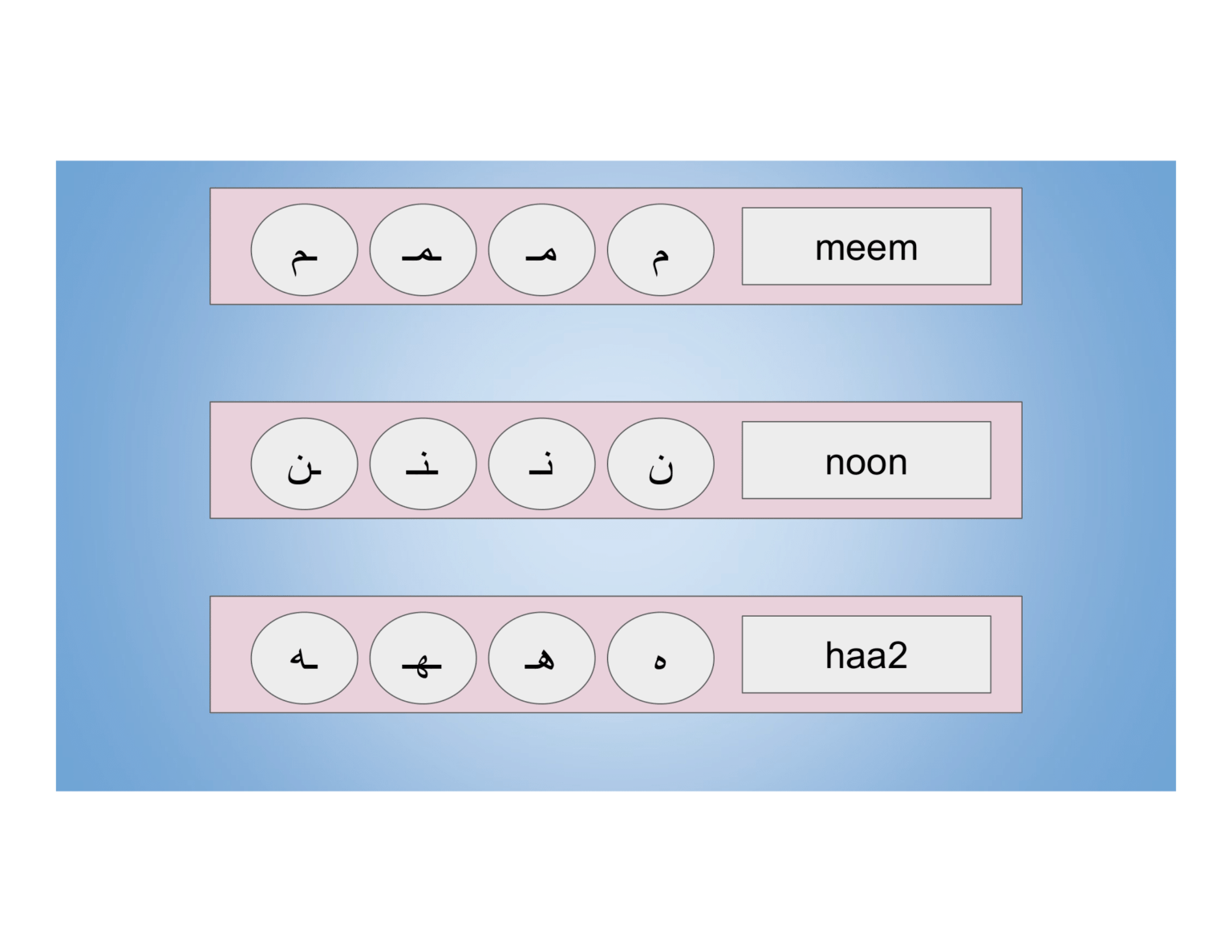 Lesson 1 Arabic Alphabet Champolu
