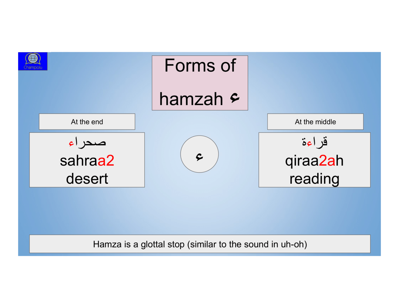 Lesson 1 Arabic Alphabet Champolu